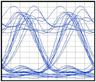 Tipo de Fíbra Coeficiente de Dispersão @ 1550 nm Características SSMF 17 ps / nm.km Alta dispersão e baixa não linearidade DSF 0 ps / nm.km Dispersão nula e alta não linearidade NZDF 1.6 ps / nm.