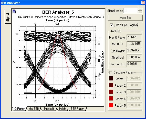 dispersão D = 18 ps/(nm.km) e coeficiente de atenuação de 0,22 db/km, janela de operação na banda C (1550 nm).