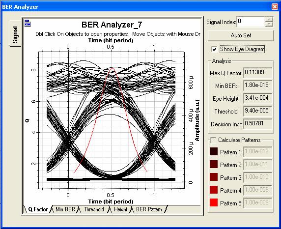 perdas nas emendas de 0,01 db.