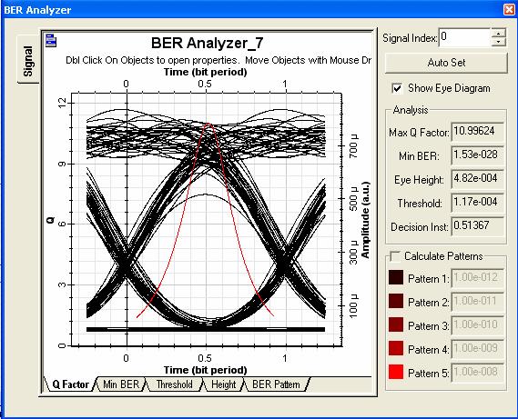 13e - Diagrama de Olho e BER do C 5 Figura 3.