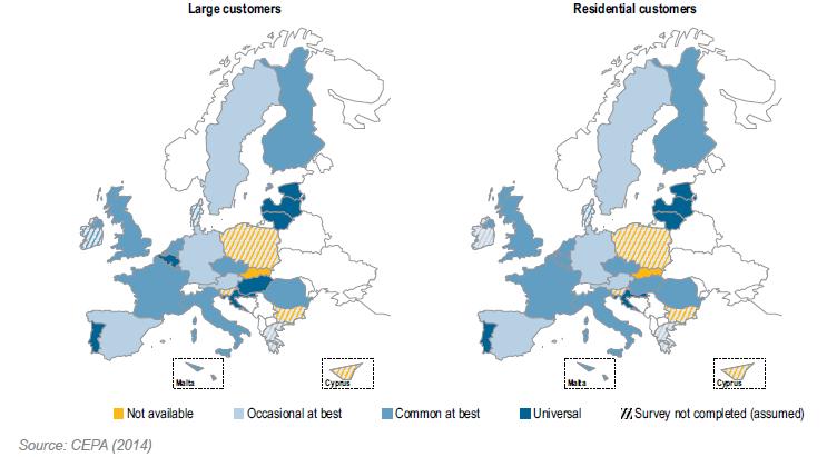3. A flexibilidade da procura Preços com diferenciação horária por tipo de consumidor na Europa - 2013 As tarifas com diferenciação horária como mecanismo de