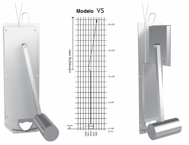 MODELOS VN/VS Com estes Controladores de Fluxo, a válvula move-se verticalmente em frente à abertura de descarga através de um disco excêntrico accionado pela bóia Equipados com um mecanismo que