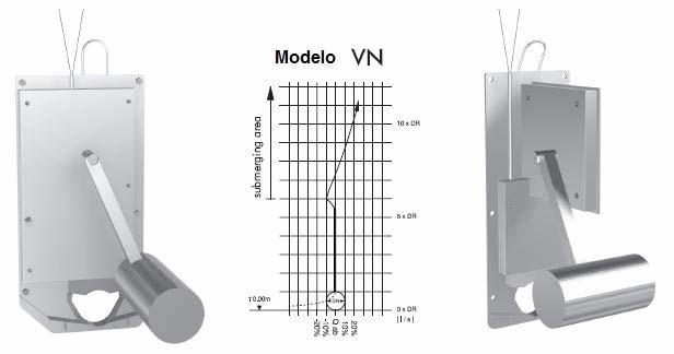 5 m/s), podem-se evitar jorros pré-estabelecendo a abertura de descarga Regulação protegida por revestimento Sem perdas de carga Secção de descarga favorável durante o processo de regulação