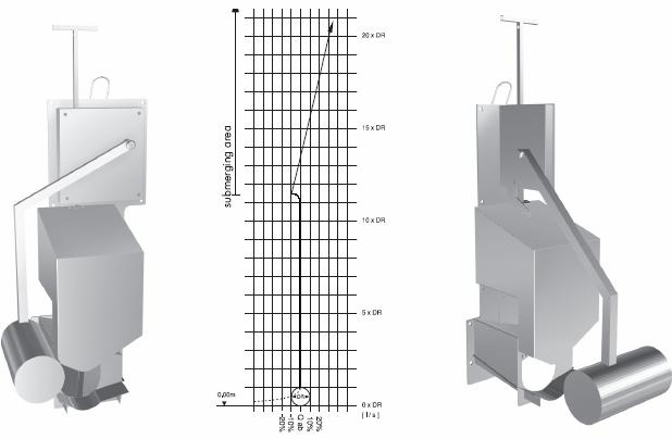 MODELO AUTOMÁTICO GIEHLMATIC Unidade de estrangulamento com a capacidade de remover obstruções automaticamente: o regulador reconhece a obstrução e abre-se automaticamente para que esta seja levada