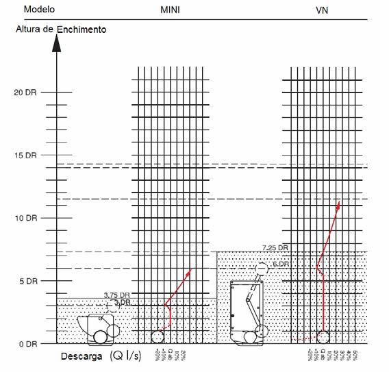 COMPARAÇÃO ENTRE OS DIFERENTES MODELOS Tamanhos de