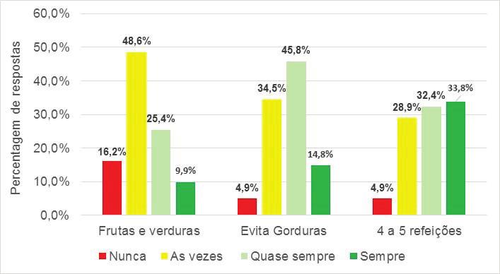 41 associações e atividade esportivas 33,33%, resultaram em pouca adesão por parte dos professores de Educação Física aposentados do Vale do Itajaí.