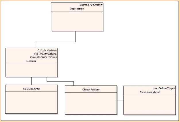 Diagrama