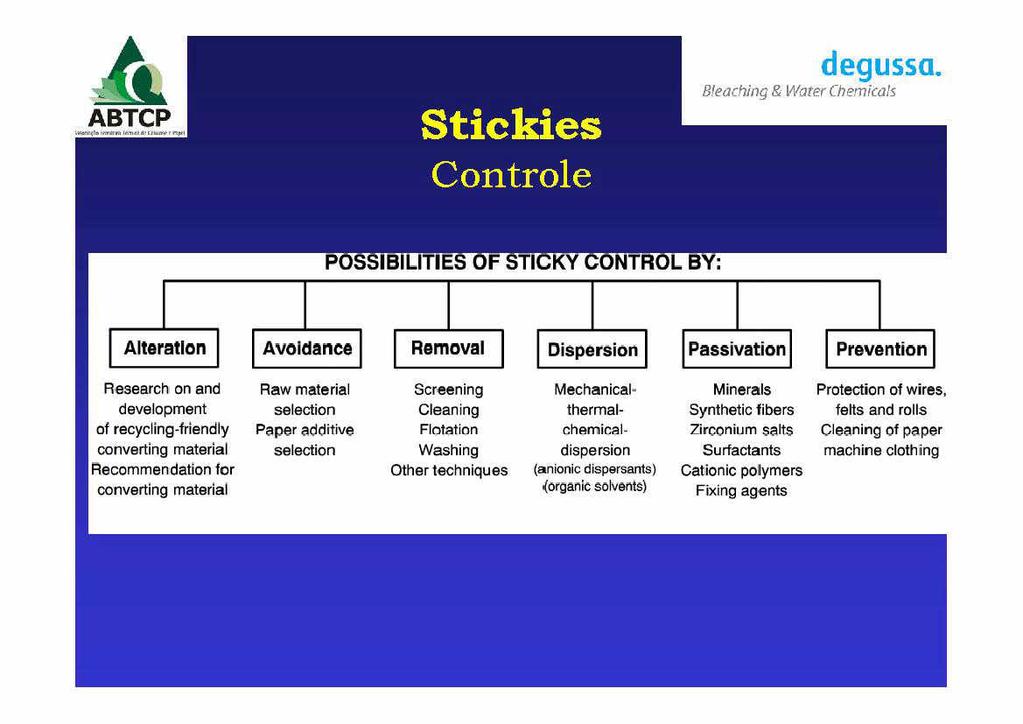 8@aching degussu Water Chemfcals Alteration Avoldanes Removal Research on and Raw material Screening development selection Cleaning of recyclingfriendly Paper additive Flotation converting material