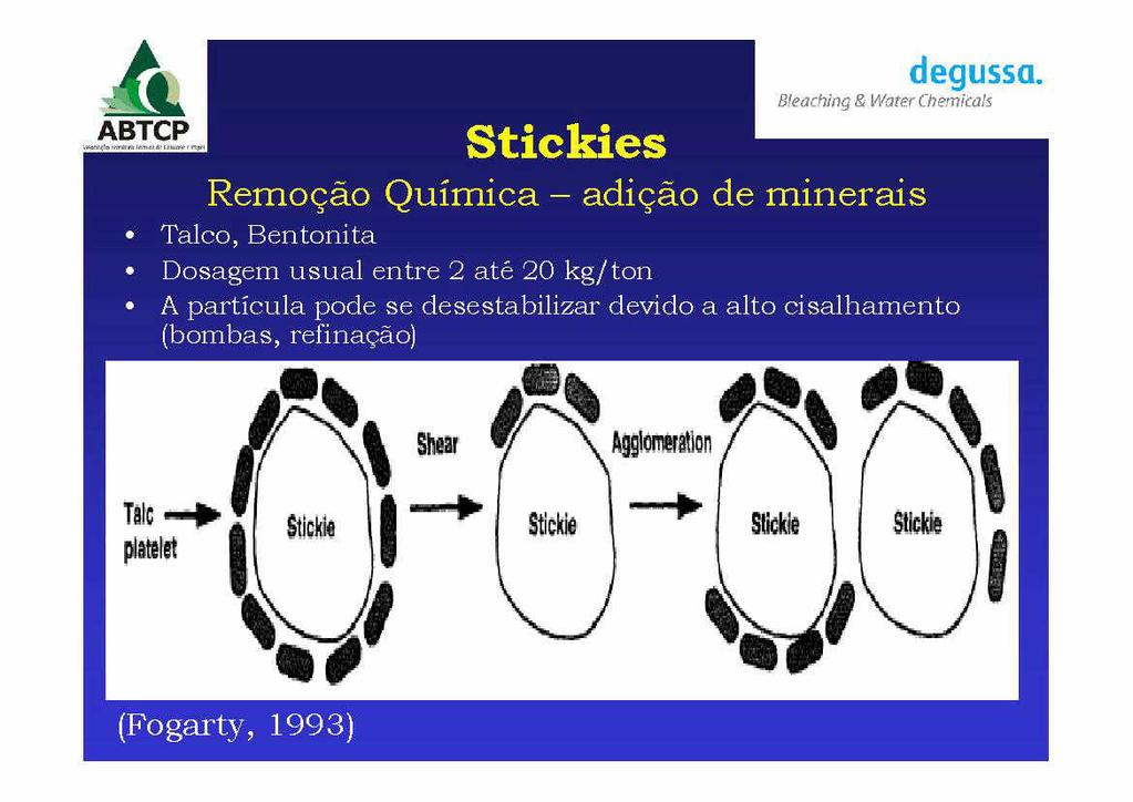 AM Remogdo Quimica Talco Bentonita Stickies adigao de minerais Dosagem usual entre 2 ate 20