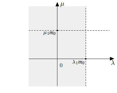 134 uniformemente para x. Então, o problema (4.1) tem ao menos uma solução não trivial. Teorema 4.1.4. Suponha que (M1), (C1), (F 1), (F 2), (F 4), (G1), (G2) e (G3) são satisfeitas e que r + 1 < p.