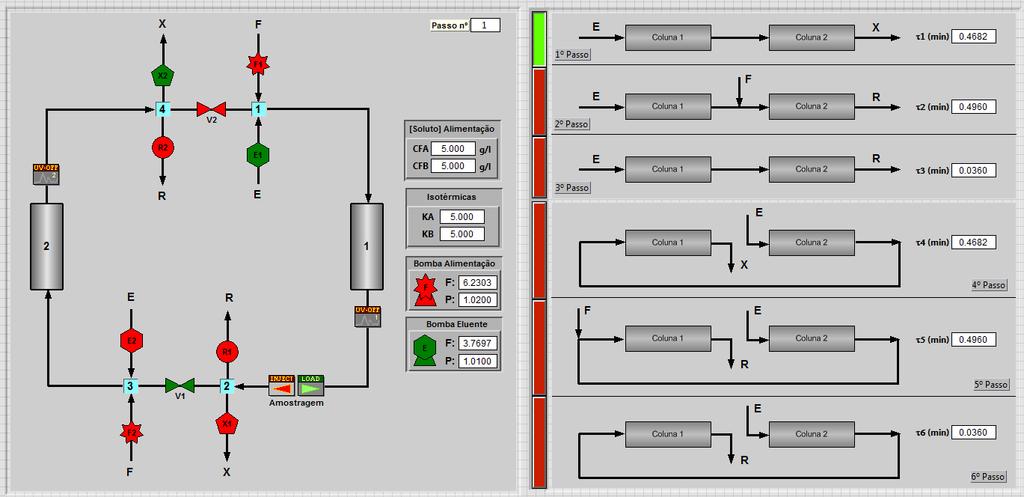 6.2 Labview/Interface de monitorização, automação e controlo Através do Labview foi desenvolvida a interface
