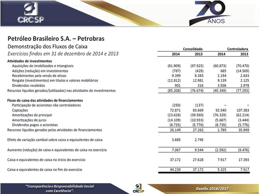 DEMONSTRAÇÃO DO VALOR ADICIONADO (DVA) Objetivo Proporcionar informações relativas à riqueza criada pela entidade em determinado período e a forma como tais riquezas foram distribuídas entre os