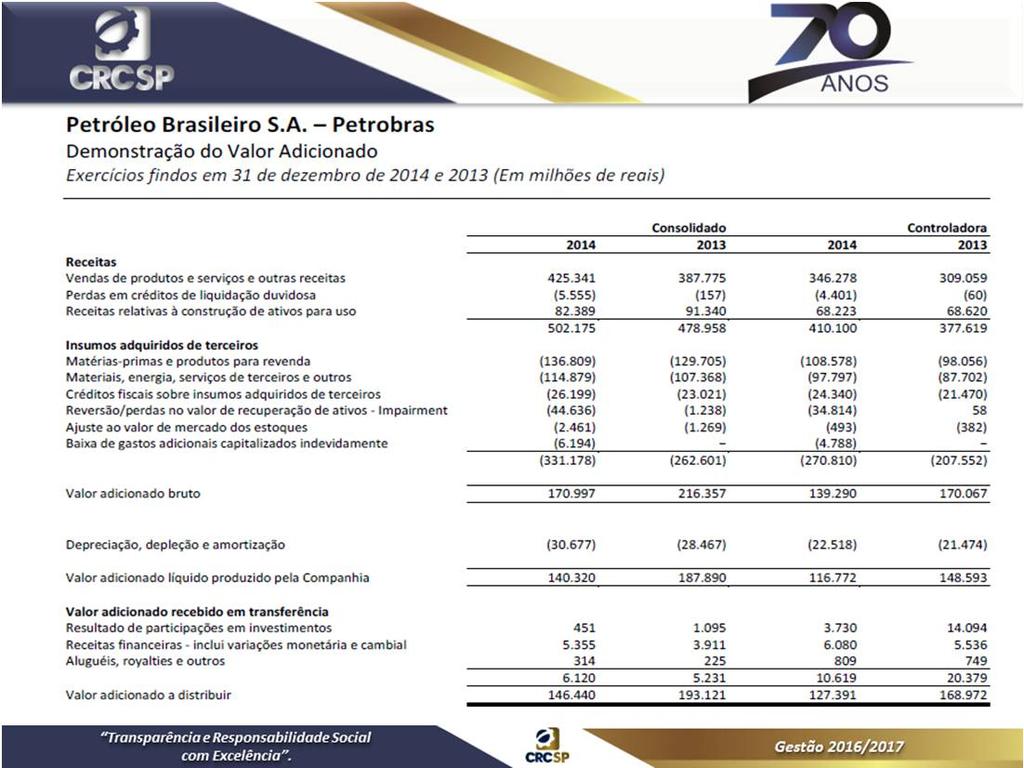 DVA ESTRUTURA BÁSICA DISTRIBUIÇÃO DO VALOR ADICIONADO 8.