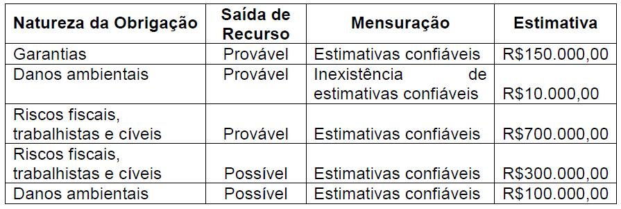 Lista das Questões 1. (FBC/Exame de Suficiência CFC/Bacharel/2013.