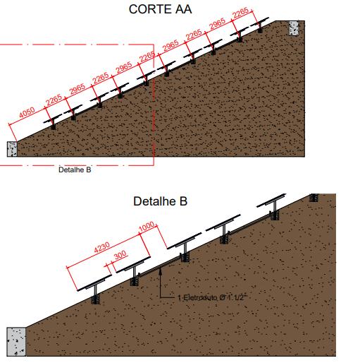 400kW de PV