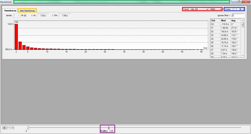Figura 27 Nessa janela é possível visualizar a quantidade de harmônicas presentes em um determinado sinal, seja ele tensão ou corrente.