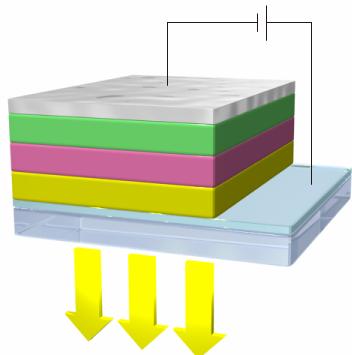 OLEDs BASEADOS EM COMPLEXOS DE TERRAS RARAS E MOLÉCULAS FOSFORESCENTES Aluna: Cathya Valeria P. S.