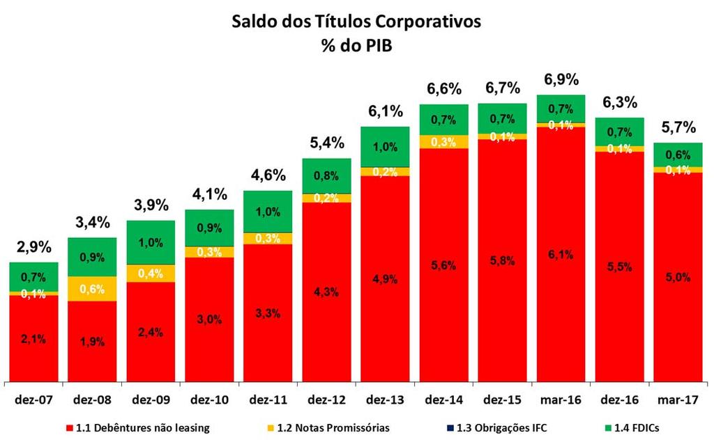 Gráfico 36 Depois de forte crescimento entre