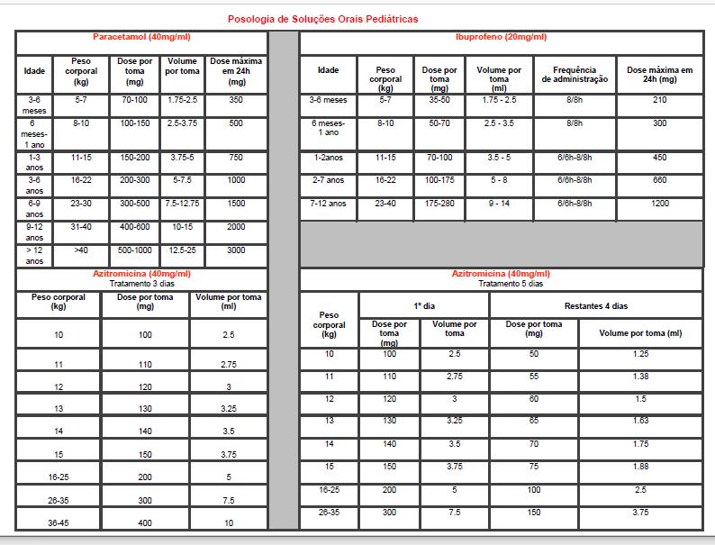 Anexo 13 Tabela Posológica -