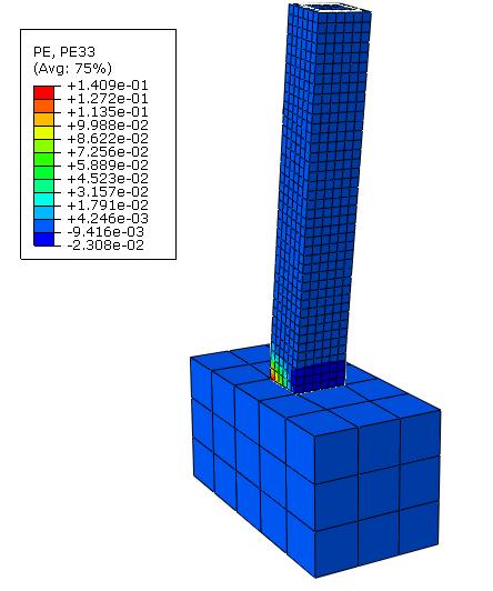 ensaio experimental M1G1. Figura 3.16 Comparação da localização do esmagamento do betão obtido no modelo numérico (esquerda) com o efetivamente ocorrido no ensaio experimental M1G1 (Júlio E. N.
