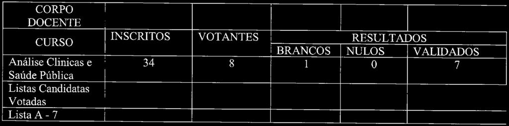 e treze, pel Presidente d Institut Plitécnic de Bragança.