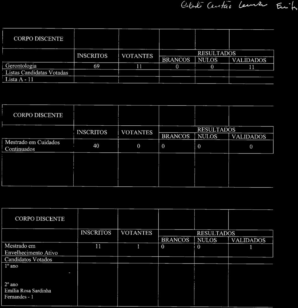 VALmADOS Gerntlgia 69 11 11 Lista A - 11 INSCRITOS