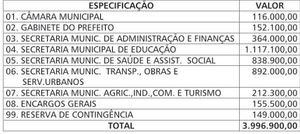 Conselho Federal de