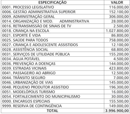 LRF Fácil - Guia Contábil da Lei de