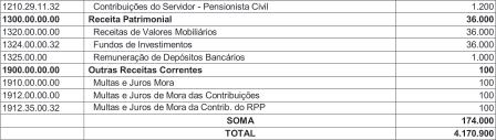 LRF Fácil - Guia Contábil da Lei de Responsabilidade Fiscal Instrumentos de Planejamento Continuação FMS - Fundo Municipal de Saúde FMAS - Fundo Municipal de Assistência Social FIA - Fundo Municipal