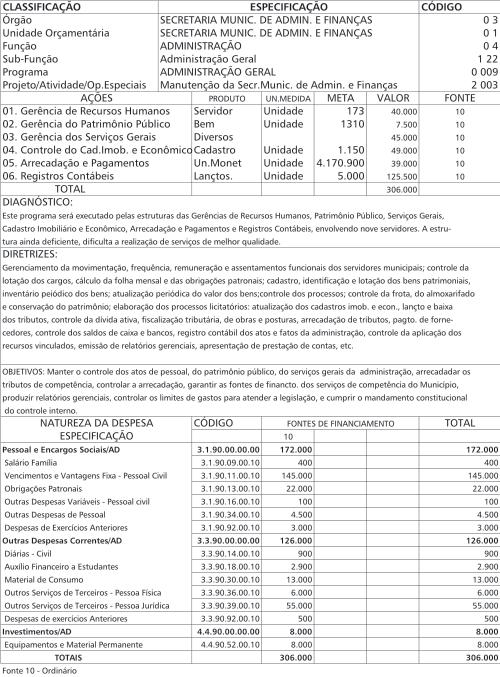 Conselho Federal de Contabilidade ANEXO II - DESPESAS POR FUNÇÃO - PROGRAMA