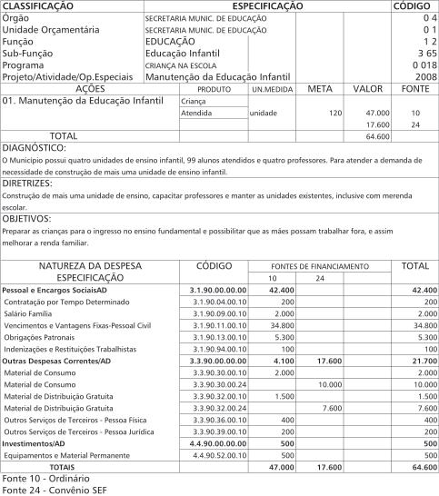 Conselho Federal de Contabilidade ANEXO II - DESPESAS POR FUNÇÃO - PROGRAMA