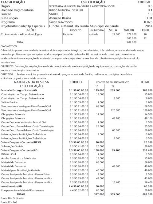 Conselho Federal de Contabilidade ANEXO II - DESPESAS POR FUNÇÃO - PROGRAMA