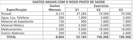 864 X 6 meses = 53.184 Exercício de X2 = 8.864 X 12 meses = 106.