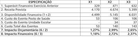 000,00 d) DECLARAÇÃO DE ADEQUAÇÃO DAS DESPESAS COM O PPA, LDO E LOA Declaro, em cumprimento ao disposto no art.