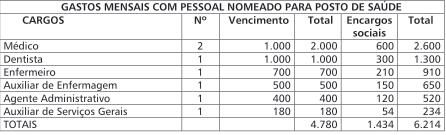 Conselho Federal de Contabilidade b) PLANO DE CARGOS E VENCIMENTO DOS PROFESSORES O novo Plano de Cargos e Vencimentos dos Professores foi aprovado em 10.02.