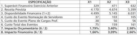 LRF Fácil - Guia Contábil da Lei de Responsabilidade Fiscal Instrumentos de Planejamento b) GASTOS COM IMPLANTAÇÃO DO NOVO PLANO DE CARGOS R$ 1,00 R$ 1,00 Memória de Cálculo: Exercício de X1 = 4.