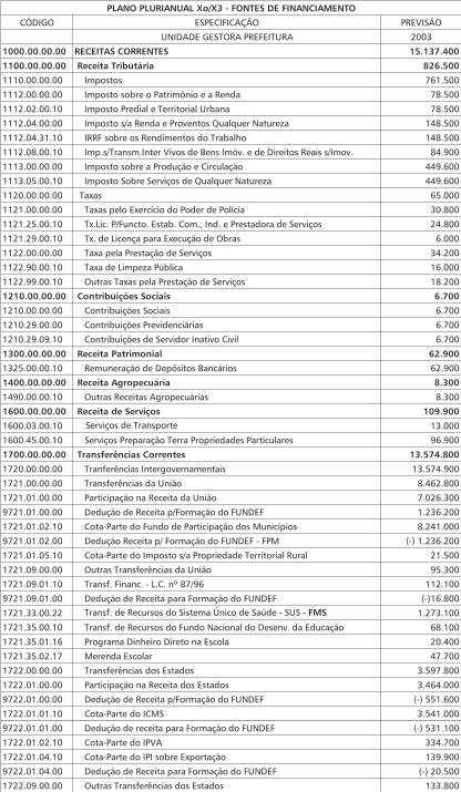 LRF Fácil - Guia Contábil da Lei de Responsabilidade Fiscal Instrumentos de Planejamento 2.1.