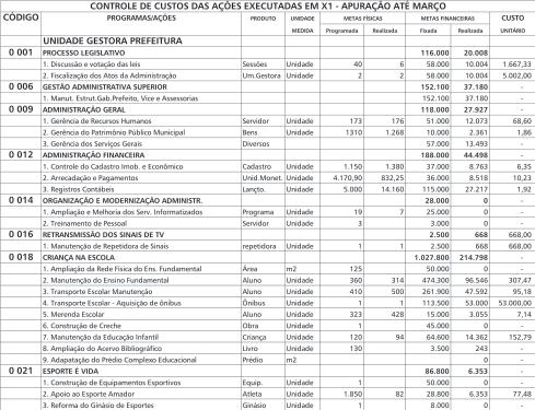 Conselho Federal de Contabilidade 3.8.