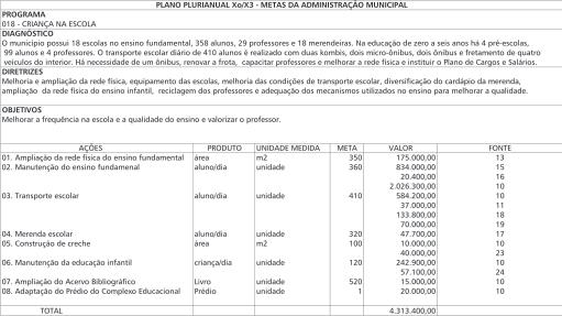 LRF Fácil - Guia Contábil da Lei de Responsabilidade Fiscal Instrumentos de Planejamento ANEXO