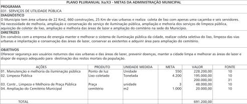 Planejamento ANEXO II - METAS DA