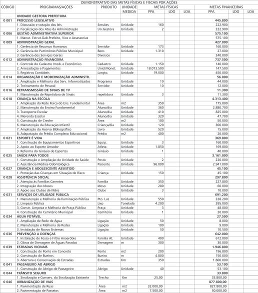 LRF Fácil - Guia Contábil da Lei de Responsabilidade Fiscal Instrumentos de Planejamento ANEXO IV -