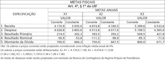 LRF Fácil - Guia Contábil da Lei de Responsabilidade Fiscal Instrumentos de