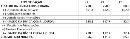 LRF Fácil - Guia Contábil da Lei de Responsabilidade Fiscal Instrumentos de Planejamento ANEXO I.2.4. META FISCAL DO RESULTADO NOMINAL META FISCAL DO RESULTADO NOMINAL R$ 1.