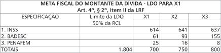 programadas; b) a disponibilidade de caixa para o final de Xo e seguintes, foi projetada com base apenas na acumulação do superávit financeiro do Regime Próprio de Previdência; c) o cálculo da Meta