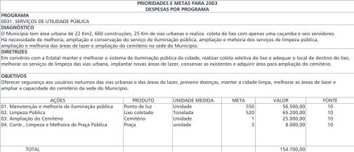 LRF Fácil - Guia Contábil da Lei de Responsabilidade