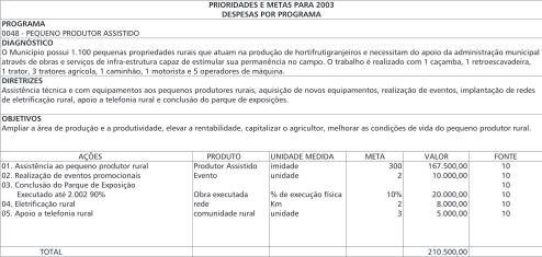 LRF Fácil - Guia Contábil da Lei de Responsabilidade Fiscal Instrumentos de Planejamento ANEXO II -