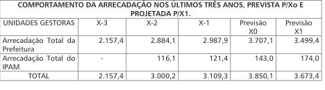 Planejamento I - ARRECADAÇÃO R$ 1.