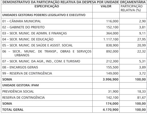 Conselho Federal de Contabilidade II. DAS DESPESAS R$ 1.00.