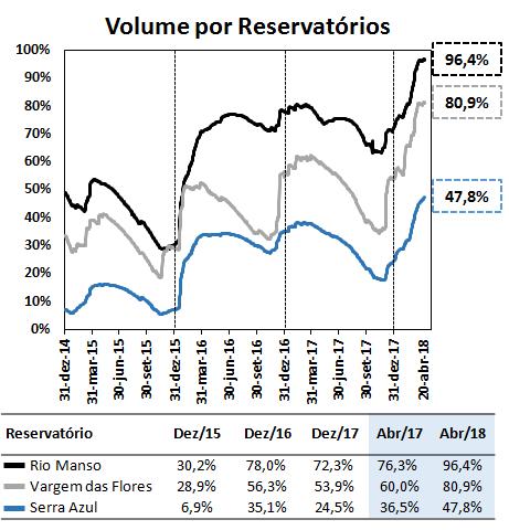 Comentário do Desempenho 3. Situação Hídrica 3.1.