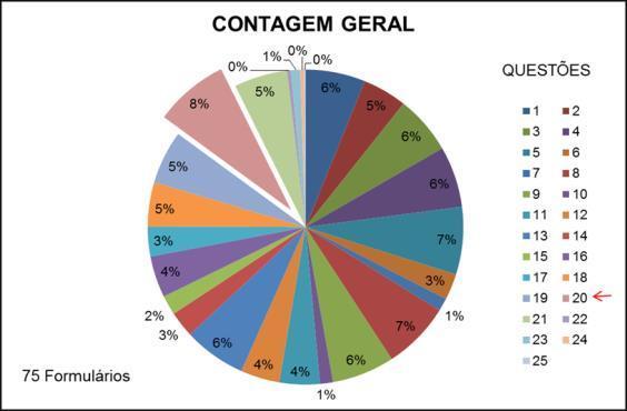 Souza, et. Al. Radio 2017 2017 3 3. RESULTADOS E DISCUSSÕES Os resultados estão baseados na metodologia usada para a contabilização do formulário com as 22 recomendações (Souza, 2015).